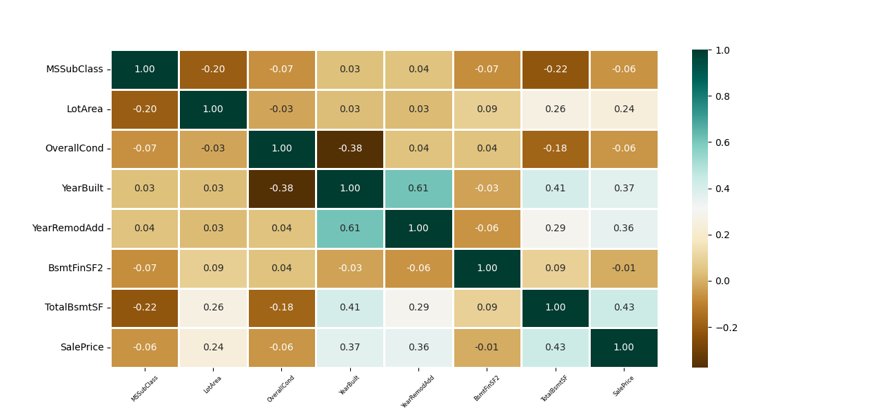 Correlation heatmap data visualization